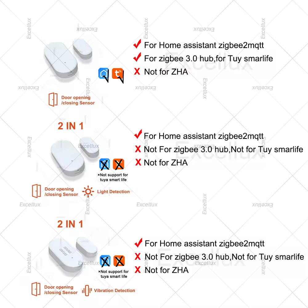 Zigbee 3.0 Kapı Pencere Sensör - Home Security Alarm incelemesi ve fiyatı