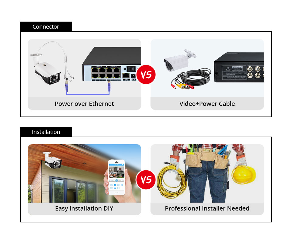 8MP Güvenlik Kamera Sistemi 4K - Home Security Brand incelemesi ve fiyatı