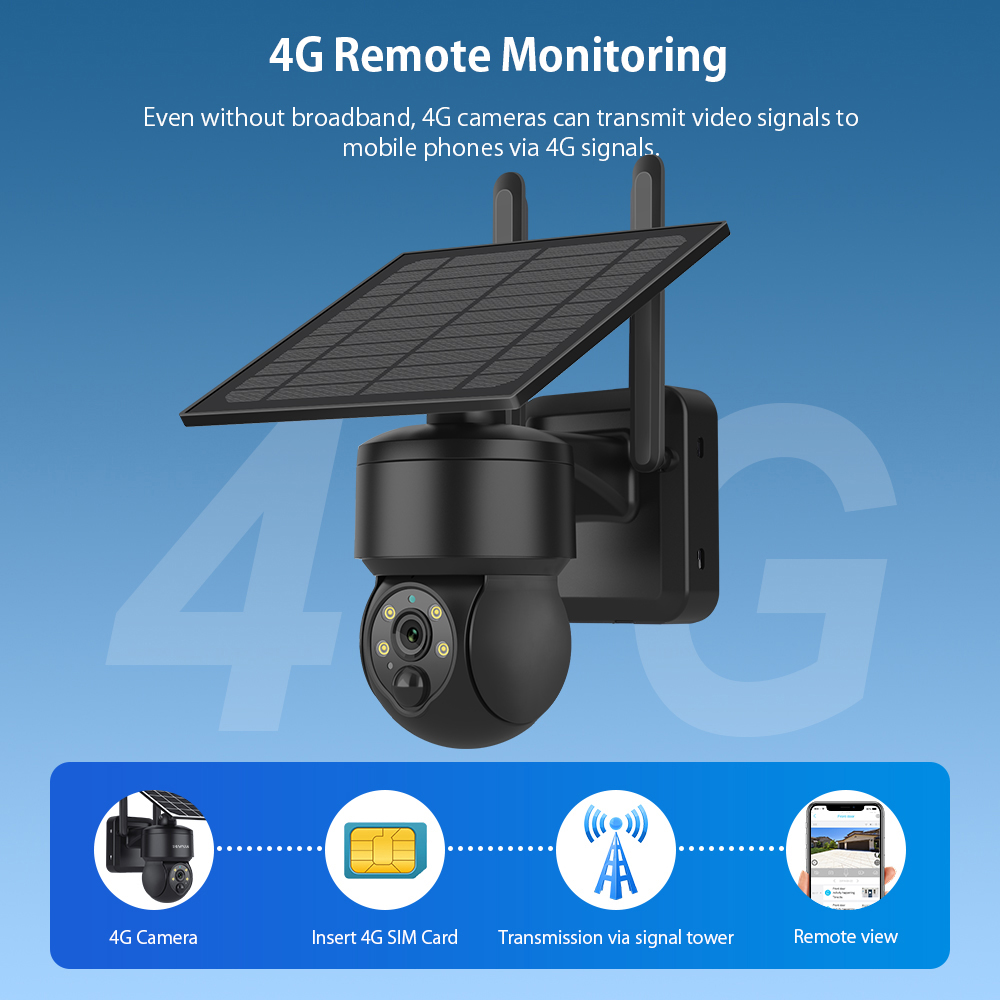 SHIWOJIA WIFI Kablosuz PTZ Gün - Home Security Panel incelemesi ve fiyatı