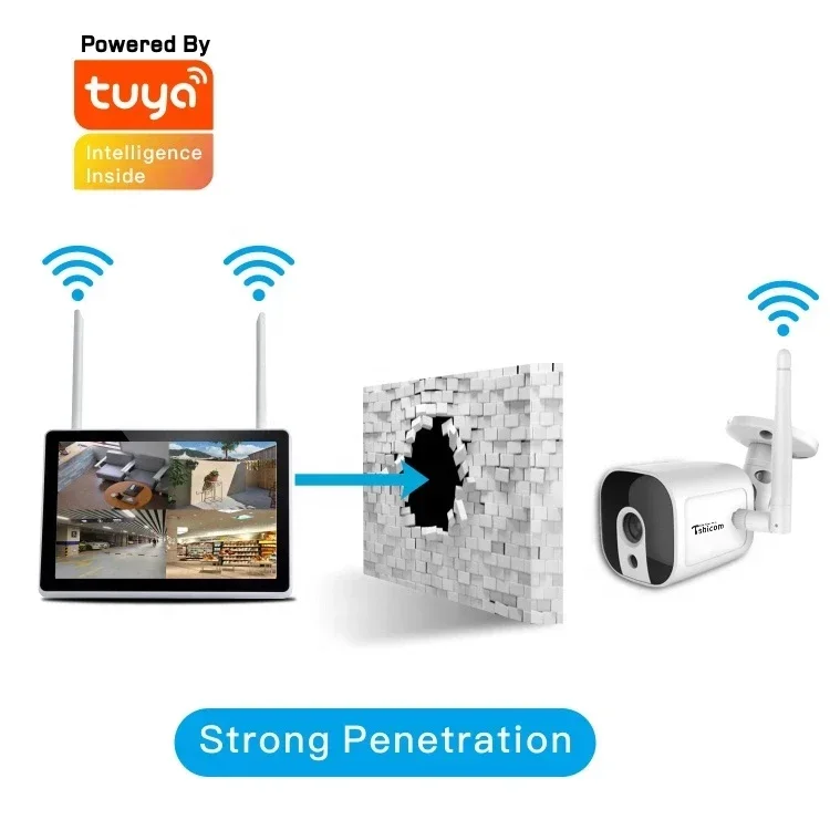 TUYA Akıllı Wi-Fi 4 Kanallı NV - Home Security Wireless Camera incelemesi ve fiyatı
