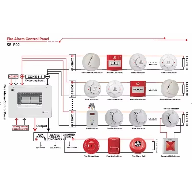 1-10 Bölgeli Konvansiyonel Yan - Home Security Panel incelemesi ve fiyatı