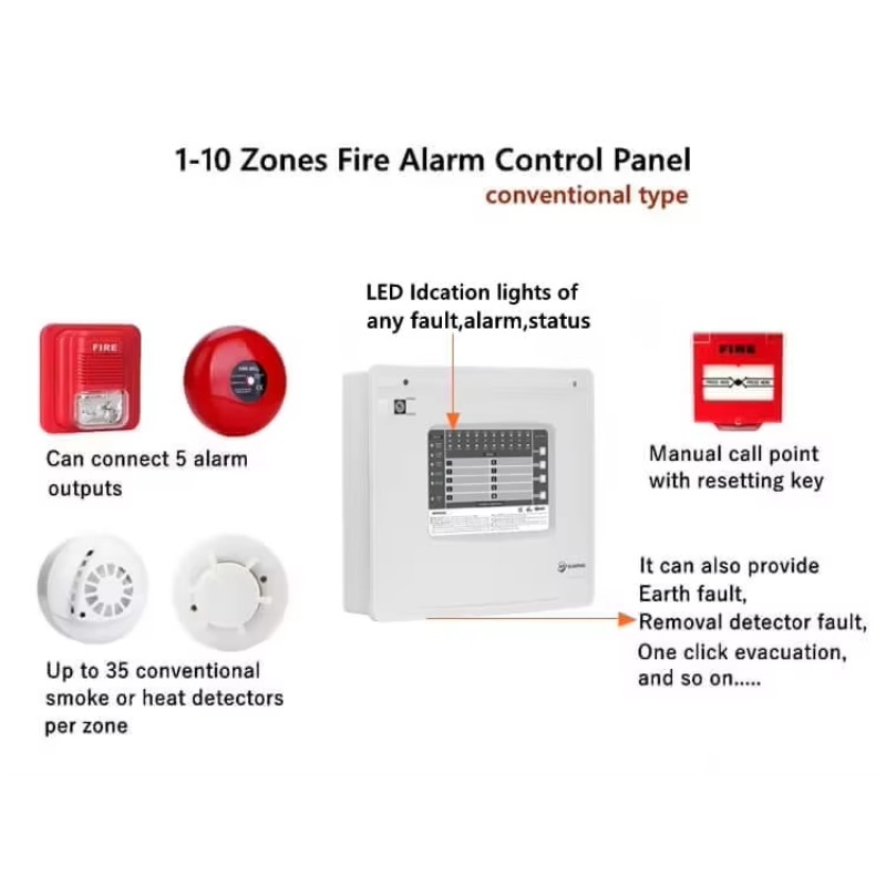 1-10 Bölgeli Konvansiyonel Yan - Home Security Panel incelemesi ve fiyatı