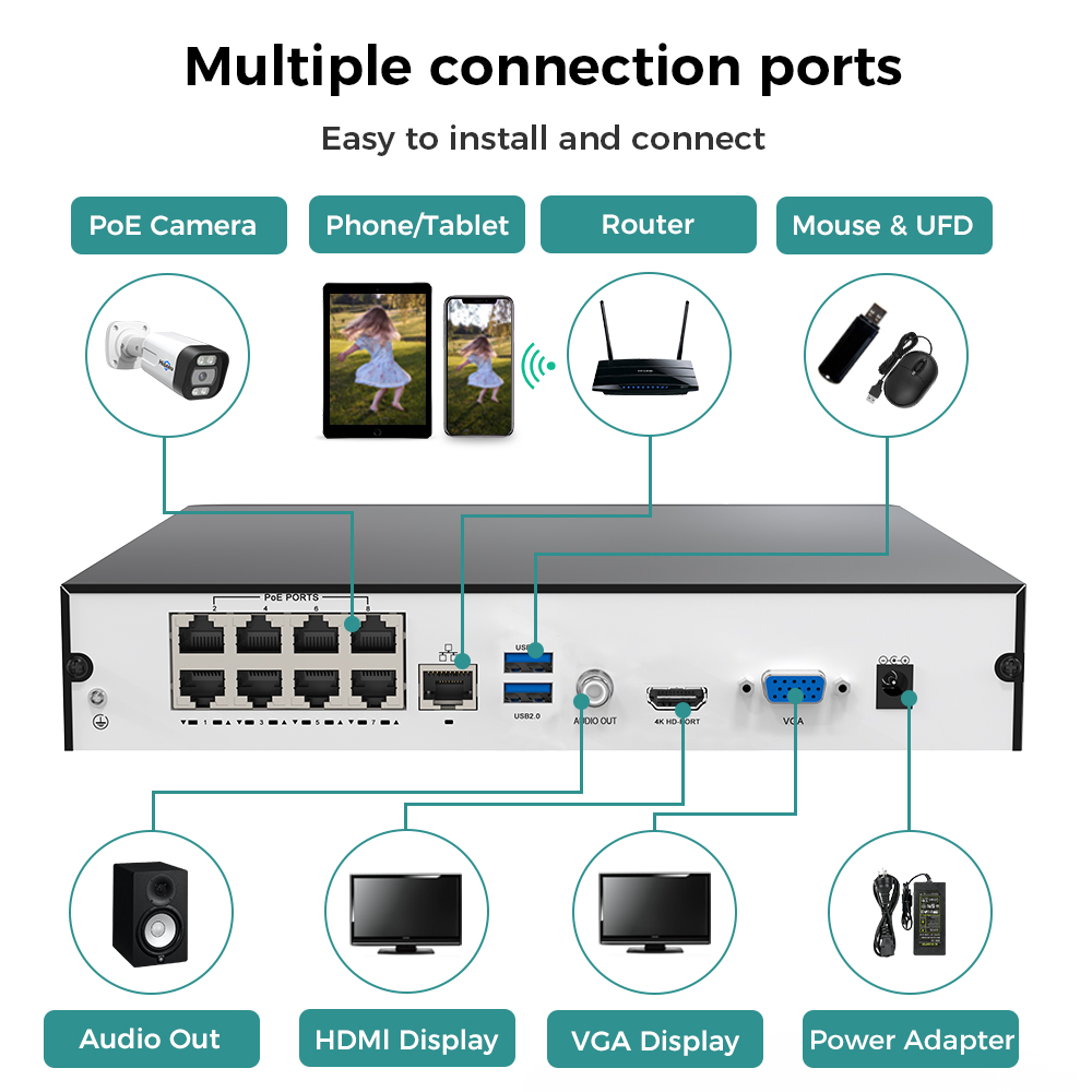 Hiseeu 8 Kanallı 4K PoE NVR Ağ - Home Security Cameras incelemesi ve fiyatı