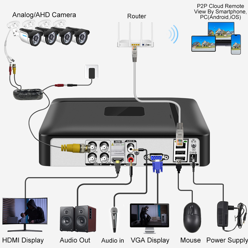 Smar 4CH 8CH AHD DVR 5'i 1 Ara - Home Security For Windows incelemesi ve fiyatı