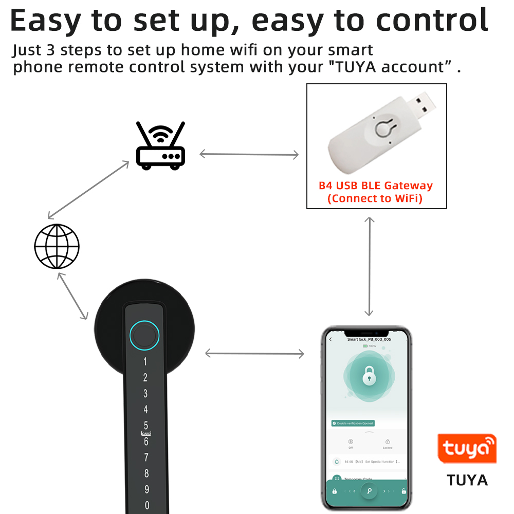 RAYKUBE M5 Tuya BLE Akıllı Par - Home Security Keypad incelemesi ve fiyatı