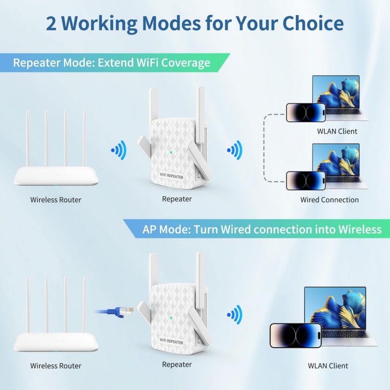 1200 Mbps Kablosuz Wifi Genişl - Home Security Wireless incelemesi ve fiyatı