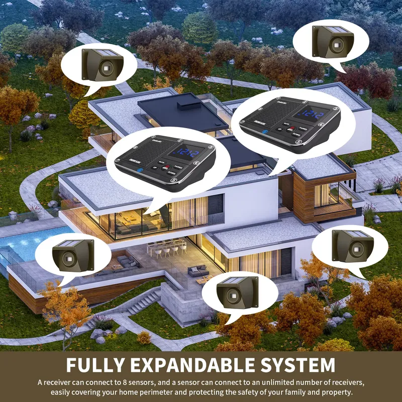 Ev ve Çiftlik Güvenliği İçin P - Home Security Wireless incelemesi ve fiyatı