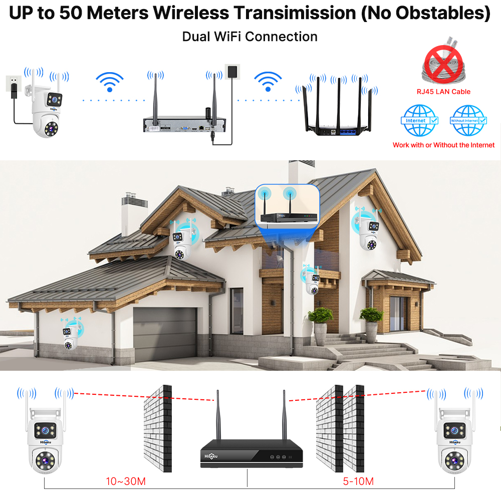 Hiseeu 6MP WiFi Çift Lensli Ka - Home Security Panel incelemesi ve fiyatı