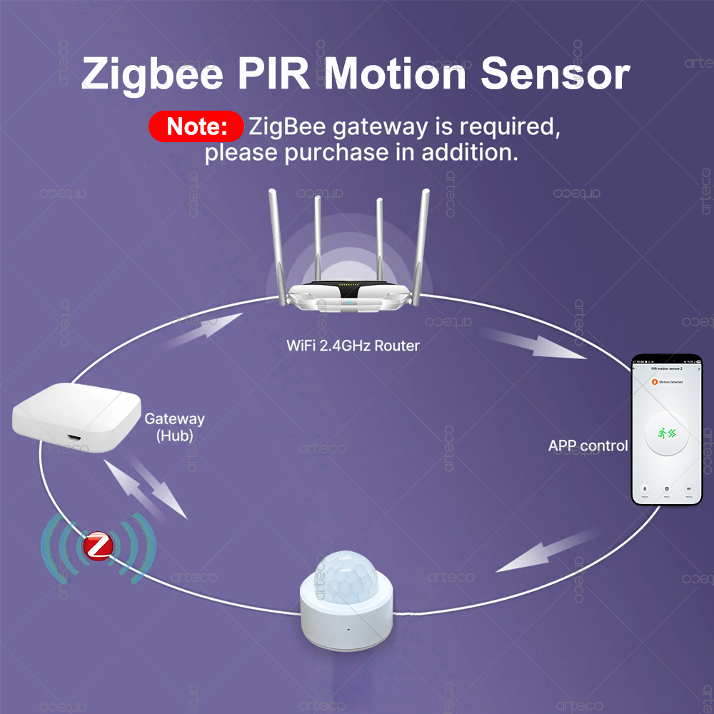 Zigbee 3.0 Mini PIR Hareket Se - Home Security Alarm incelemesi ve fiyatı
