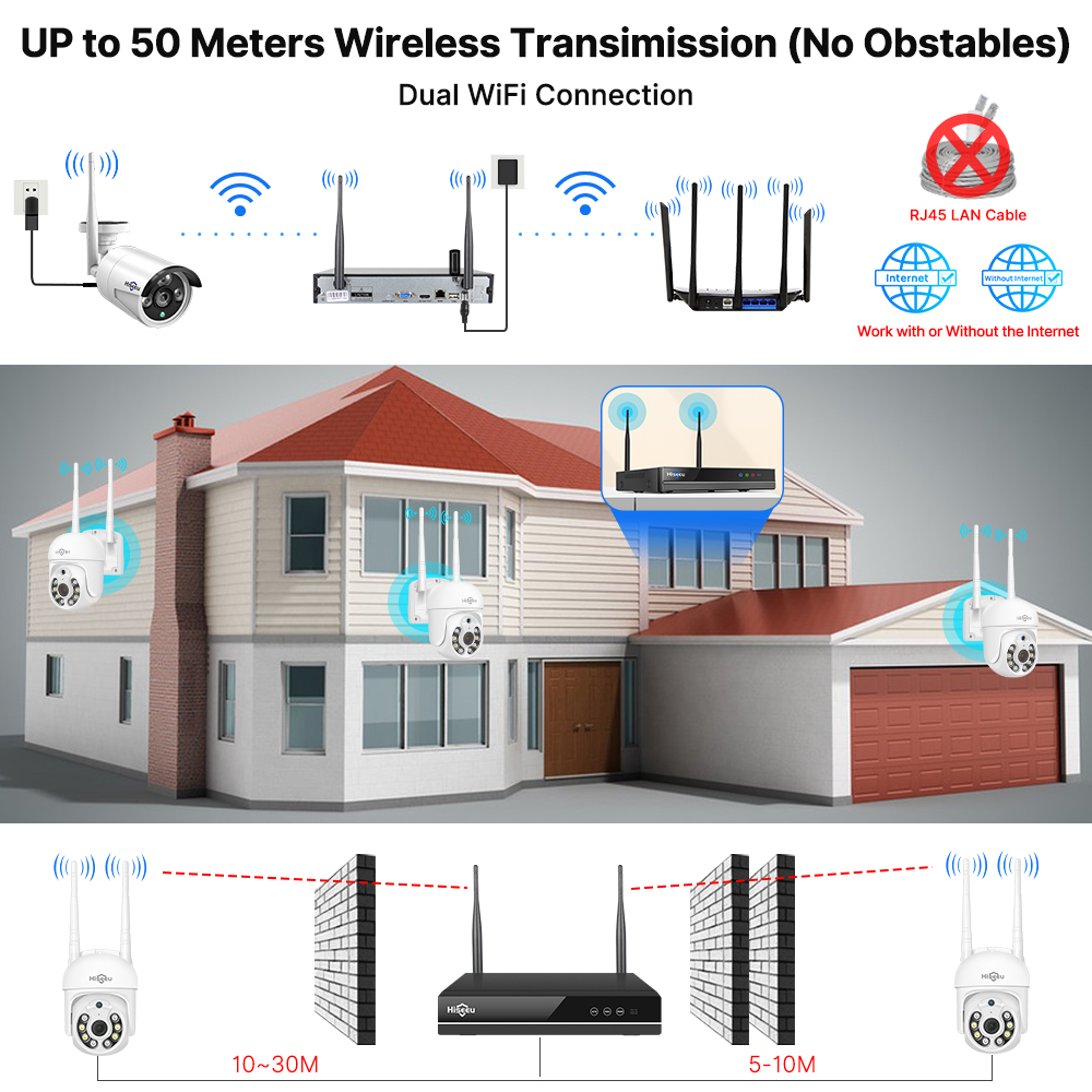 Hiseeu 5MP WiFi CCTV Kamera Gü - Home Security Panel incelemesi ve fiyatı
