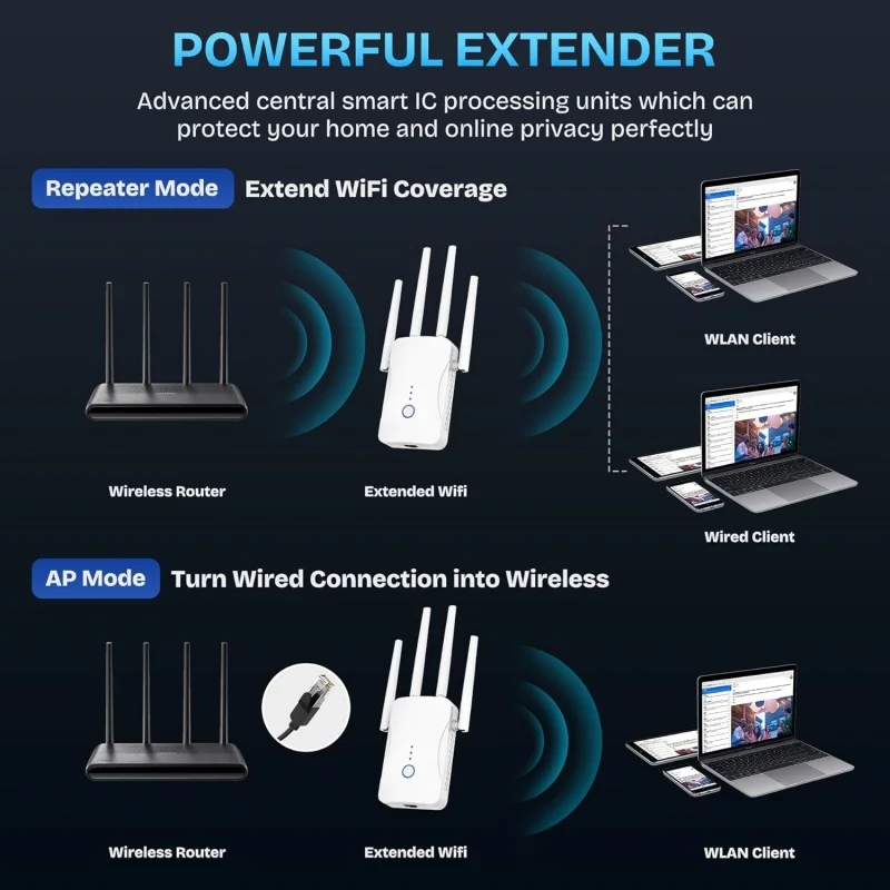 2.4G/5GHz Çift Bantlı WiFi Tek - Home Security Wireless incelemesi ve fiyatı